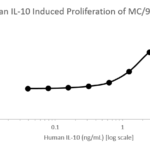 QP1151 IL10 / Interleukin-10