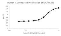 QP1151 IL10 / Interleukin-10