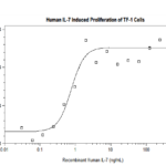 QP1180 IL7 / Interleukin 7