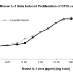 QP1475 IL-1 beta / IL1B