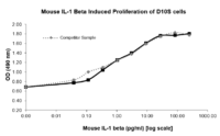 QP1475 IL-1 beta / IL1B