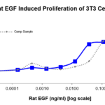 QP1535 EGF / Epidermal Growth Factor