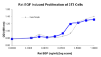 QP1535 EGF / Epidermal Growth Factor