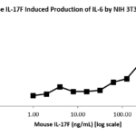 QP1479 IL17F / IL-17F