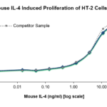 QP1486 IL4 / Interleukin-4