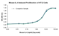 QP1486 IL4 / Interleukin-4