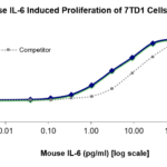 QP1487 IL6 / Interleukin-6