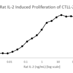 QP1546 Interleukin-2 / IL-2