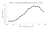 QP1546 Interleukin-2 / IL-2