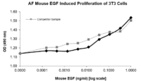 QP5461 EGF / Epidermal Growth Factor