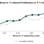 QP5472 IL-11 / interleukin 11