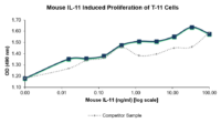 QP5472 IL-11 / interleukin 11