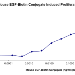 QP5482 EGF / Epidermal Growth Factor