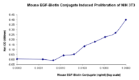 QP5482 EGF / Epidermal Growth Factor