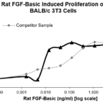 QP5493 bFGF / FGF2