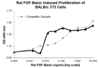 QP5493 bFGF / FGF2