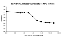 QP5498 Activin A / INHBA