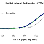 QP5501 IL6 / Interleukin-6