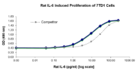 QP5501 IL6 / Interleukin-6