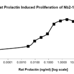 QP5505 Prolactin / PRL