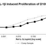 QP5516 IL-1 beta / IL1B