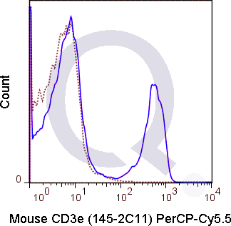 C57Bl/6 splenocytes were stained with 0.25 ug PerCP-Cy5.5 Mouse Anti-CD3e .