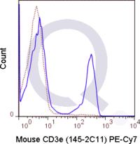 C57Bl/6 splenocytes were stained with 1 ug PE-Cy7 Mouse Anti-CD3e .