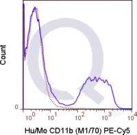 C57Bl/6 bone marrow cells were stained with 0.125 ug PE-Cy5 Anti-Hu/Mo CD11b .