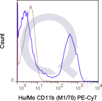 C57Bl/6 bone marrow cells were stained with 0.125 ug PE-Cy7 Anti-Hu/Mo CD11b  .