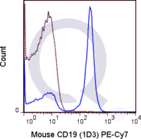 C57Bl/6 splenocytes were stained with 0.25 ug PE-Cy7 Mouse Anti-CD19 .