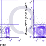 C57Bl/6 splenocytes were stained with FITC Mouse Anti-CD4  and 0.125 ug APC Mouse Anti-CD25 (QAB34) (right panel) or 0.125 ug APC Rat IgG1 (left panel).