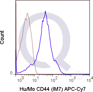 C57Bl/6 splenocytes were stained with 0.25 ug APC-Cy7 Anti-Hu/Mo CD44 .