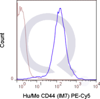 C57Bl/6 splenocytes were stained with 0125 ug PE-Cy5 Anti-Hu/Mo CD44 .