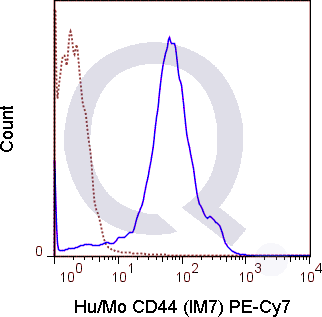 C57Bl/6 splenocytes were stained with 0.125 ug PE-Cy7 Anti-Hu/Mo CD44 .