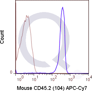 C57Bl/6 splenocytes were stained with 0.5 ug APC-Cy7 Mouse Anti-CD45.2 .