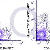 C57Bl/6 bone marrow cells were stained with FITC Mouse Anti-CD45R  and 0.06 ug APC Mouse Anti-CD117 (QAB54) (right panel) or 0.06 ug  APC Rat IgG2b (left panel).