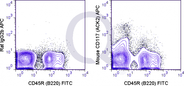 C57Bl/6 bone marrow cells were stained with FITC Mouse Anti-CD45R  and 0.06 ug APC Mouse Anti-CD117 (QAB54) (right panel) or 0.06 ug  APC Rat IgG2b (left panel).