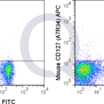 C57Bl/6 splenocytes were stained with FITC Mouse Anti-CD3  and 0.25 ug APC Mouse Anti-CD127 (QAB55) (right panel) or 0.25 ug APC Rat IgG2a isotype control (left panel).