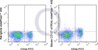 C57Bl/6 splenocytes were stained with FITC Mouse Anti-CD3  and 0.5 ug V450 Mouse Anti-CD127  (right panel) or 0.5 ug V450 Rat IgG2a isotype control (left panel).