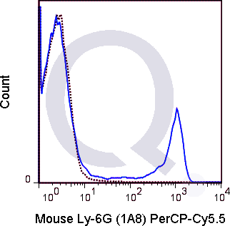 C57Bl/6 bone marrow cells were stained with 0.25 ug PerCP-Cy5.5 Mouse Anti-Ly-6G .