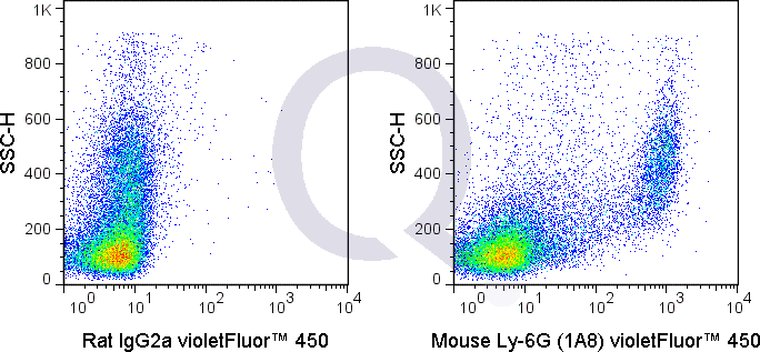 C57Bl/6 bone marrow cells were stained with 0.25 ug V450 Mouse Anti-Ly-6G  (solid line) or 0.25 ug V450 Rat IgG2a isotype control (dashed line). Flow Cytometry Data from 10,000 events.