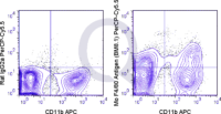 C57Bl/6 bone marrow cells were stained with APC Mouse Anti-CD11b  and 0.25 ug PerCP-Cy5.5 Mouse Anti-F4/80 Antigen  .