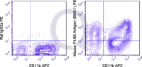 C57Bl/6 bone marrow cells were stained with APC Mouse Anti-CD11b  and 0.25 ug PE Mouse Anti-F4/80 Antigen  (right panel) or 0.25 ug PE Rat IgG2b isotype control (left panel).