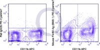 C57Bl/6 bone marrow cells were stained with APC Mouse Anti-CD11b  and 0.25 ug PE-Cy7 Mouse Anti-F4/80 Antigen .