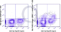 C57Bl/6 bone marrow cells were stained with V450 Mouse Anti-CD11b  and 0.25 ug V450 Mouse Anti-F4/80 Antigen  (right panel) or 0.25 ug V450 Rat IgG2b isotype control (left panel).