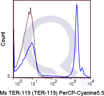 C57Bl/6 bone marrow cells were stained with 0.25 ug PerCP-Cy5.5 Mouse Anti-TER-119 .