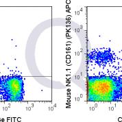 C57Bl/6 splenocytes were stained with FITC Mouse Anti-CD3e  and 0.125 ug APC Mouse Anti-NK1.1 (CD161) (QAB78) (right panel) or 0.125 ug APC Mouse IgG2a isotype control (left panel).