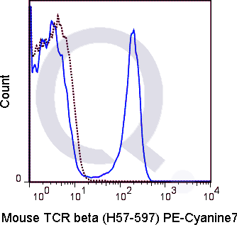 C57Bl/6 splenocytes were stained with 0.25 ug PE-Cy7 Mouse Anti-TCR beta .