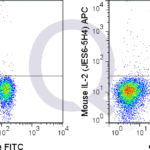 C57Bl/6 splenocytes were stimulated with PMA and Ionomycin , followed by intracellular staining with 0.06 ug APC Mouse Anti-IL-2 (QAB80).