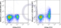 C57Bl/6 splenocytes were stimulated with PMA and Ionomycin , followed by intracellular staining with 0.06 ug APC Mouse Anti-IL-2 (QAB80).